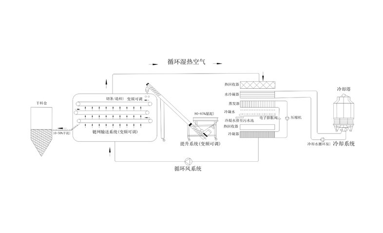 年省成本超200萬？電鍍汙泥烘幹機應用案例及效益