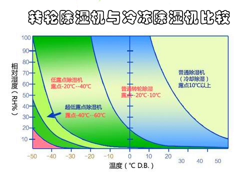 轉輪好色先生在线播放與冷凍好色先生在线播放比較