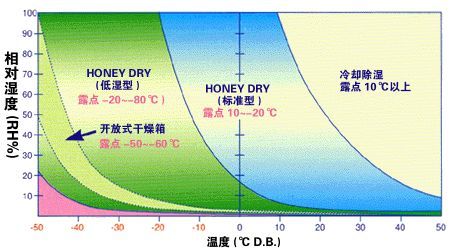 轉輪好色先生在线播放與冷凍好色先生在线播放的區別