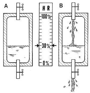房屋內產生的大量水分來源有哪些呢？