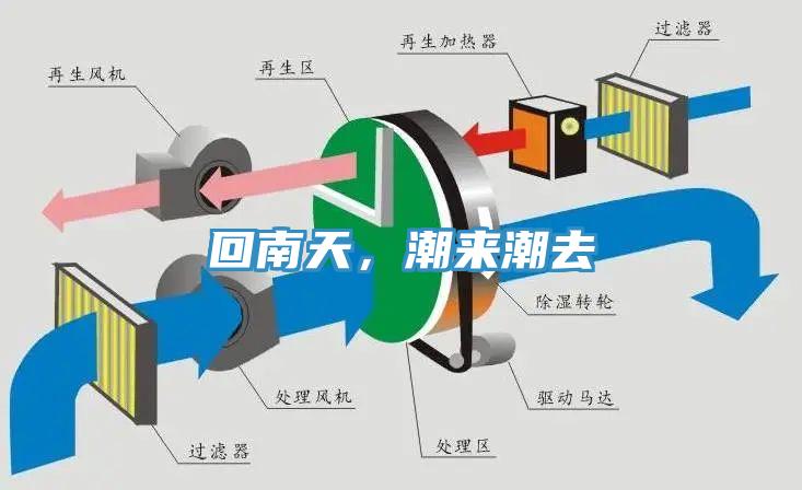 回南天，潮來潮去