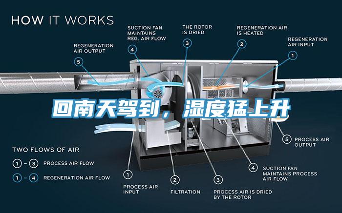 回南天駕到，濕度猛上升