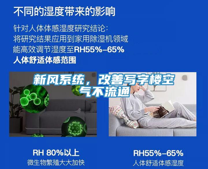 新風係統，改善寫字樓空氣不流通