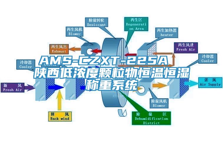 AMS-CZXT-225A 陝西低濃度顆粒物恒溫恒濕稱重係統