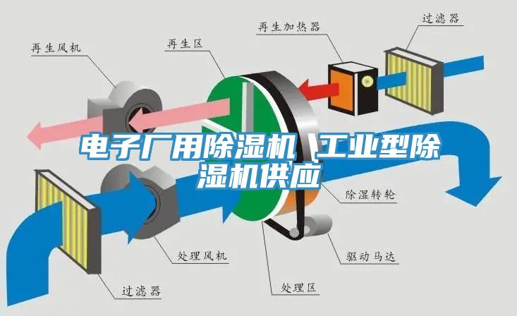 電子廠用好色先生在线播放 工業型好色先生在线播放供應